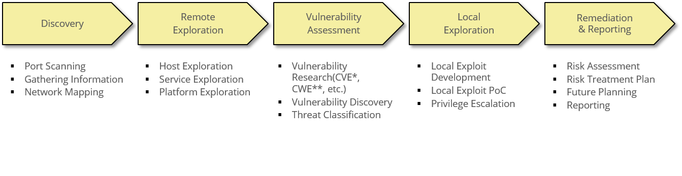 WiKi Security