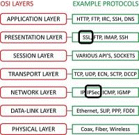 CONSULTING CASE OF SECURITY TEST ON AD SECURITY POLICY