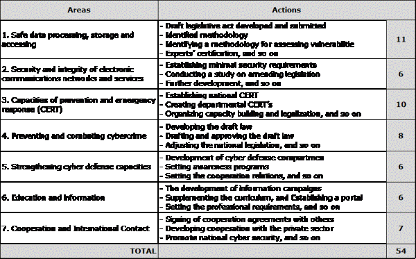 APT VULNERABILITY CHECK CONSULTING CASE