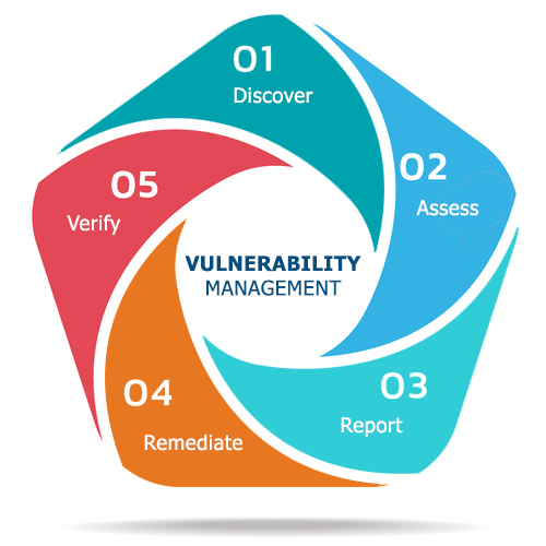 SERVICE-OPEN SOURCE FILE UPLOAD VULNERABILITY