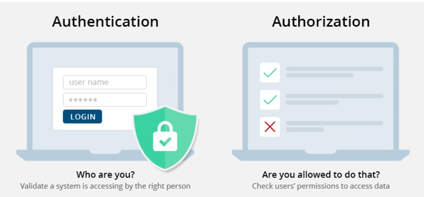 SERVICE - INADEQUATE PERMISSION VALIDATION