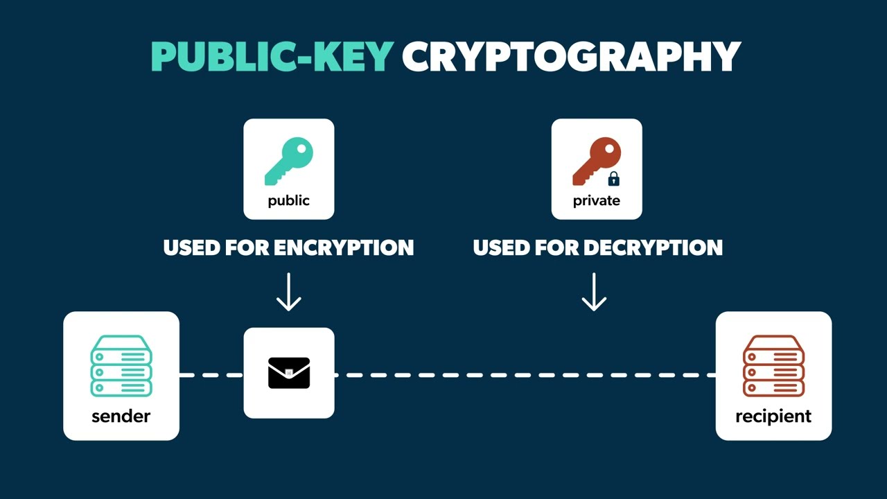 ENCRYPTING SENSITIVE DATA WITH THE SERVER`S HTTPS PUBLIC KEY