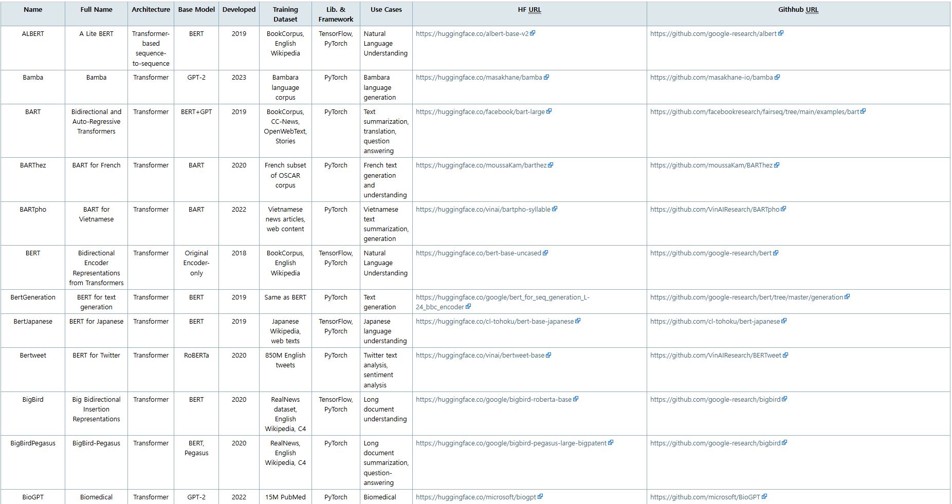 NLP Deep Learning Models (HF-based)