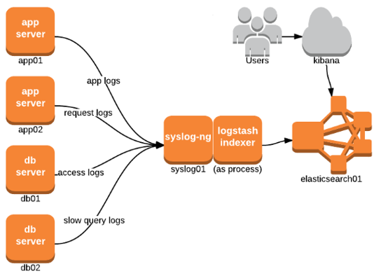 INTRODUCTION OF WiKi-MONSTER INTRODUCTION OF WiKi-MONSTER