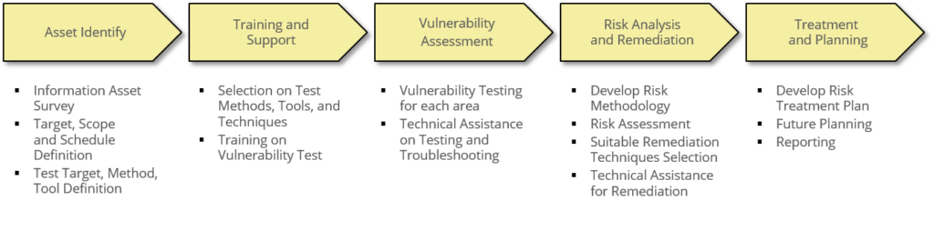 SECURITY VULNERABILITY TEST SERVICE SECURITY VULNERABILITY TEST SERVICE