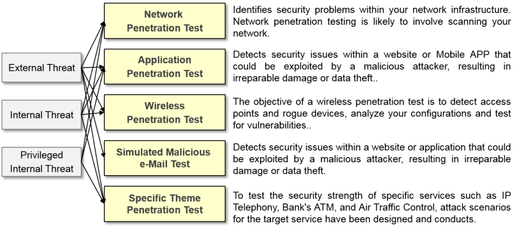 PENETRATION TEST SERVICE PENETRATION TEST SERVICE