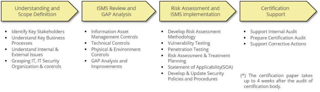 ISO/IEC 27001 CERTIFICATION READINESS CONSULTING ISO/IEC 27001 CERTIFICATION READINESS CONSULTING