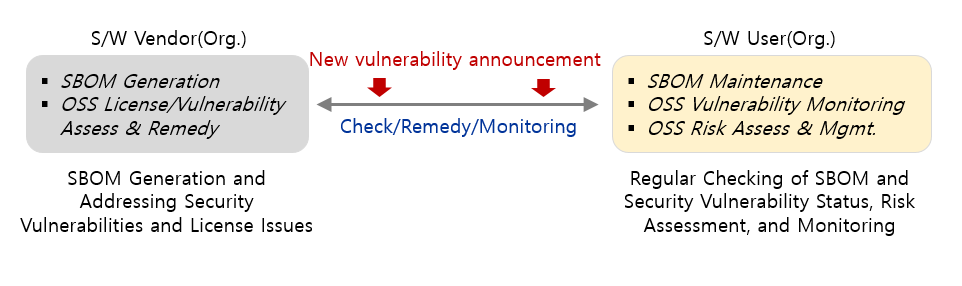 INTRODUCTION OF WiKi-SBOM Scanner INTRODUCTION OF WiKi-SBOM Scanner