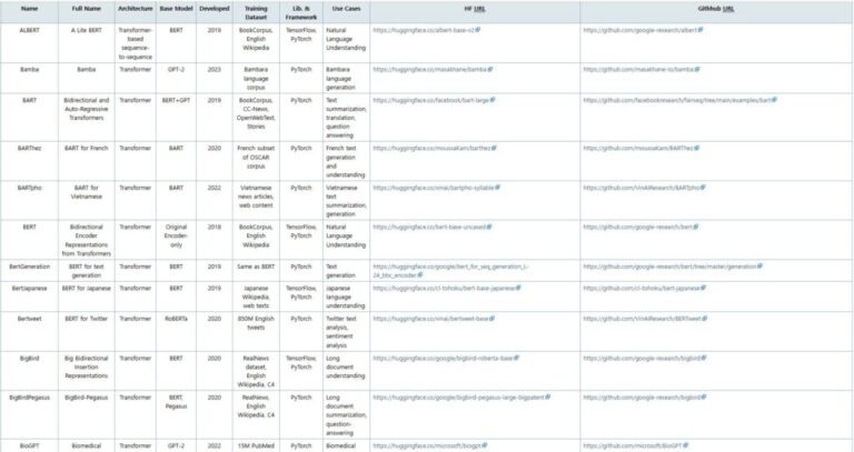 NLP Deep Learning Models (HF-based) - WiKi Security